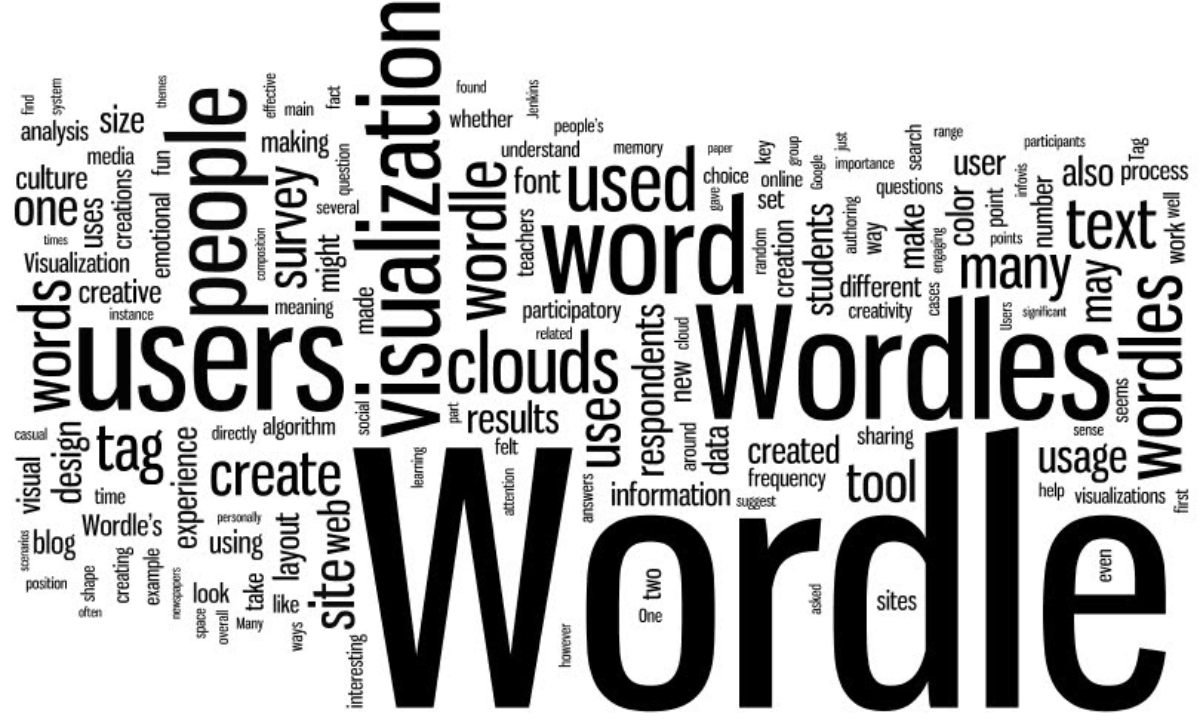 How Tom's Guide Enhances Your Wordle Experience