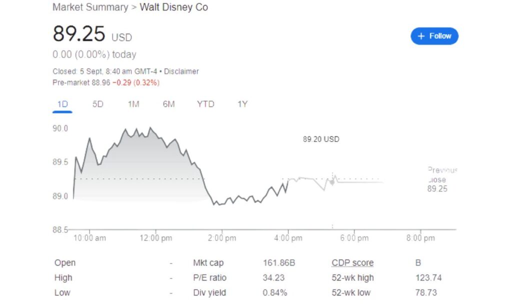 Evaluating Disney Stock Key Considerations